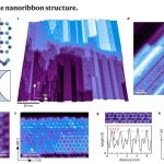 Eéndimensionale nanobanden van germaneen